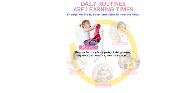 The Power of Using Everyday Routines to Promote Young Children’s Language and Social Skills